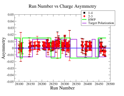 RunNumber vs BeamChargeAsymmetryPulsePair07 03 2012.png