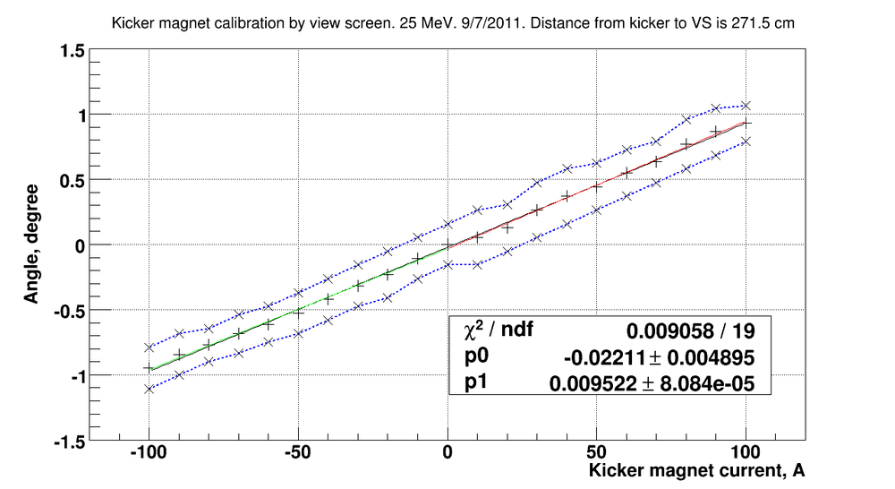 090711 kicker calibration angle.png