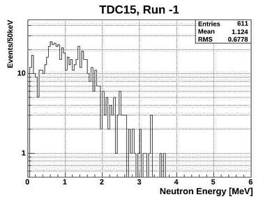 Alldown ND energy neutronsOnlyTCD15.jpg
