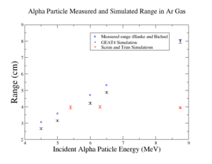 Alpha range measured simulated.png