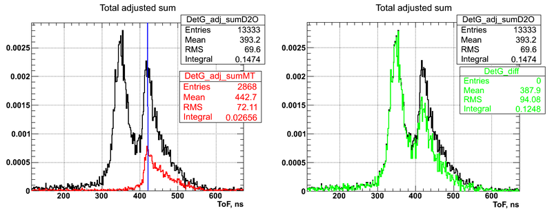 File:D2O vs MT DetG fluxN adj.png