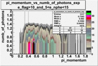 Pi momentum vs numb of photoelectrons 27095 exp with cuts e flag 10 5 e nphe 15 2.gif