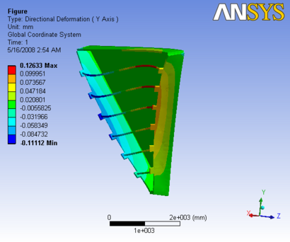 R3 3D Analysis slice O 1y.png