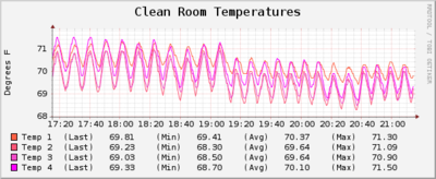 10102011 CleanroomTemperature 2.png