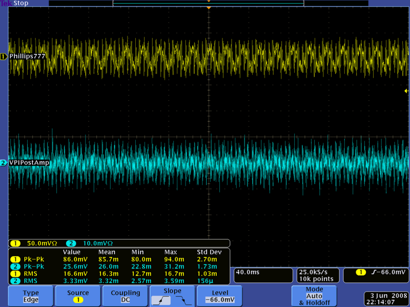 File:Plastika noise level after VPIPostAmp and Phillips777 amplifier preamp 6 3V HV On 1450.png