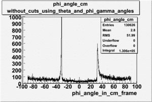 Phi angle in CM Frame for pions using theta x and phi gamma angles file dst27095 without cuts 2.gif