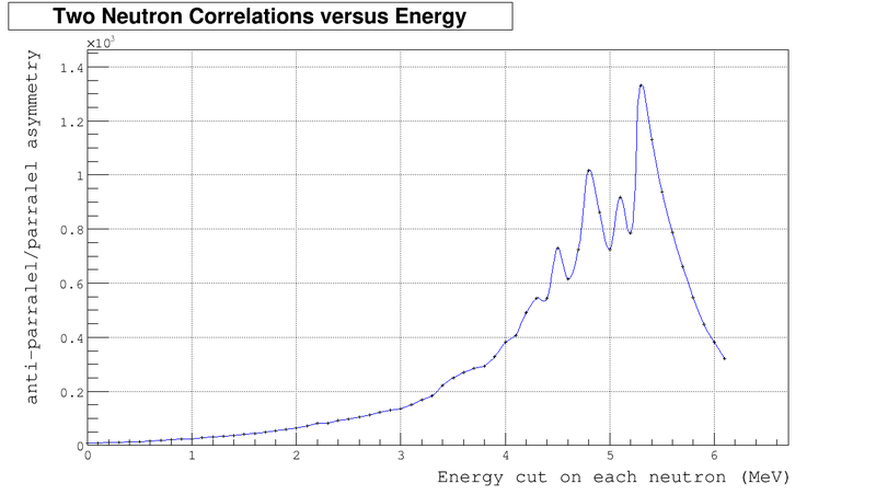 2n energy correlations vs cut more.png