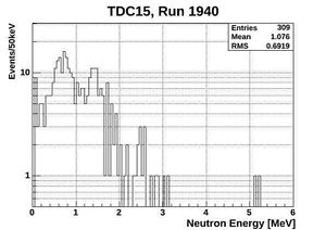 ND energy neutronsOnly15 1940.jpg