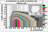 Pi momentum vs numb of photoelectrons 27095 exp without cuts 3.gif