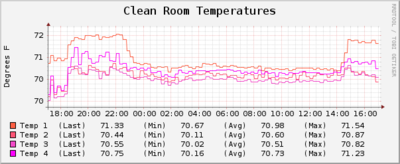 092511 1CLAS12R1StringingTemp.png