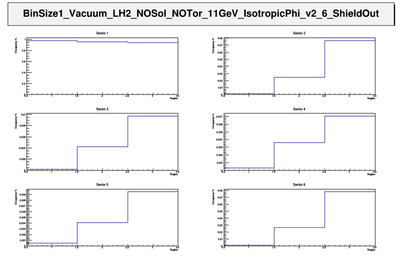 File:BinSize1 Vacuum LH2 NOSol NOTor 11GeV IsotropicPhi v2 6 ShieldOut UnweightedOccupancy.png