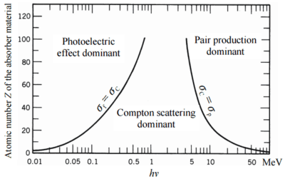 SPIM PhotoAbsorptionPhysicsProcess-vs-Z a.jpg