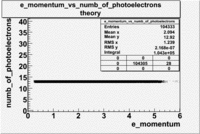 E momentum vs numb of photoelectrons 27095 theory.gif