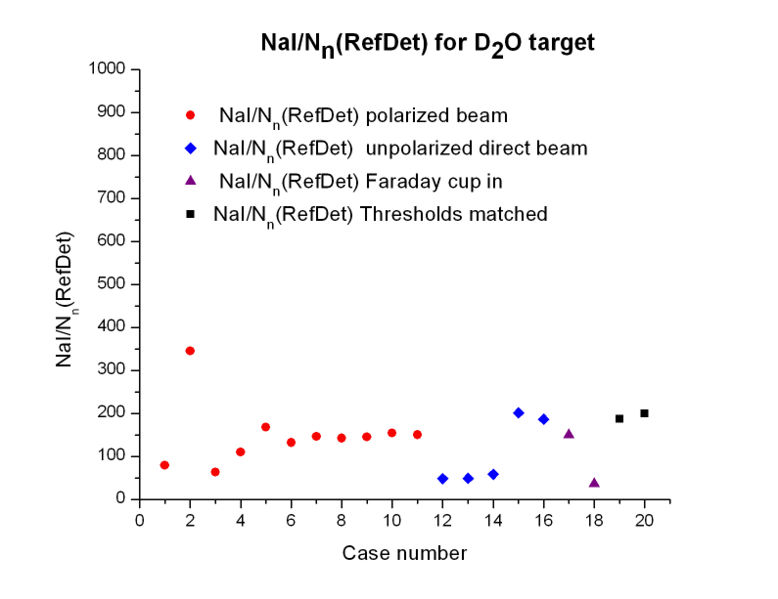 File:Relation NaI over Nn RefDet2.jpg