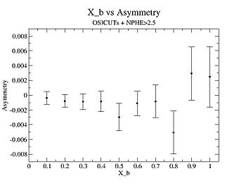 X b vs Asymmetry OSICUTs+NPHE2-5 1.jpg