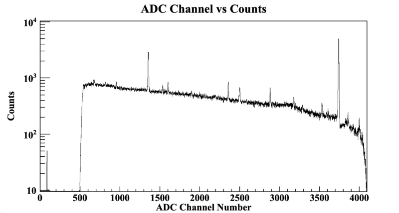 File:CH Background ADC 7-27-22.png