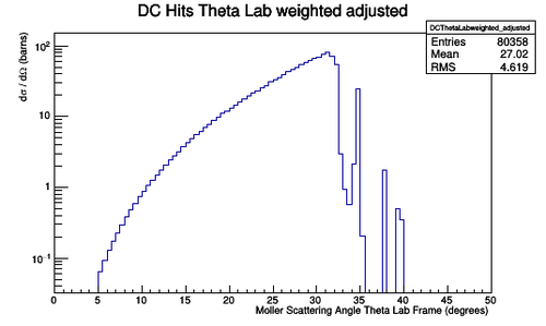DC Hits Theta Lab Weighted