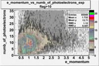 Numb of photoelectrons vs momentum 27095 exp with cuts flag 10 2 1.gif
