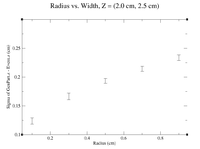 Radius vs width Z=2.0,2.5.png