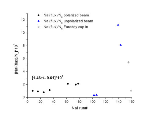 Relation NaI flux over Nn RefDet H2O.jpg