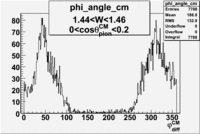 Phi angle in CM Frame cos theta 0 0-2 W 1-45.gif