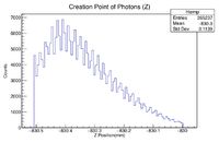 Creation Point of Photons Z 2in Tant.png