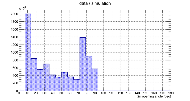 File:Total data geom corrdstat.png