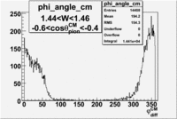 Phi angle in CM Frame cos theta -0-4 -0-6 W 1-45.gif