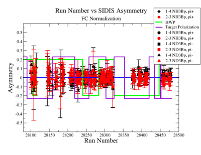 SIDIS Asymmetry After FCNormalization03 12 12.png