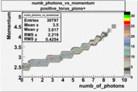 Numb photons vs momentum 27095 pions plus.gif