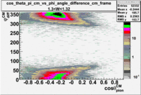 Cos theta of pion CM Frame vs phi angle in CM Frame W 1-31.gif
