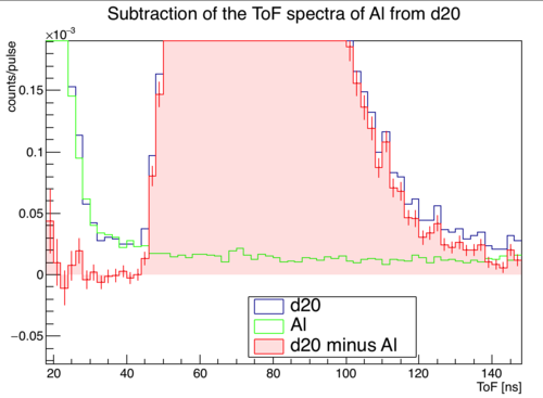 2nCorr D20MinusAl(No102)Linear.png