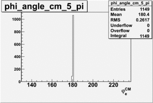 Electron phi angle for sector 5 in CM frame 27095.gif