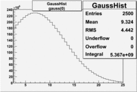 Gauss 0 3.gif