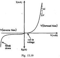 TF EIM Diode V-vs-I curve.jpg