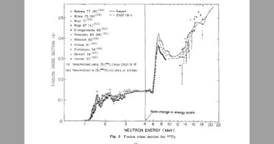 Th-232 fission cross section.jpg