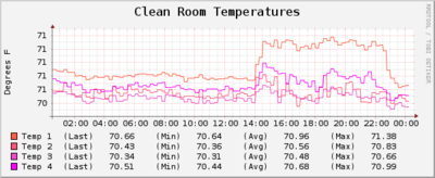 09282011 1CLAS12R1StringingTemp.png