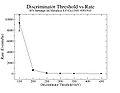 1300Volts DiscriminatorThreshold vs Rate for Metalica.jpg
