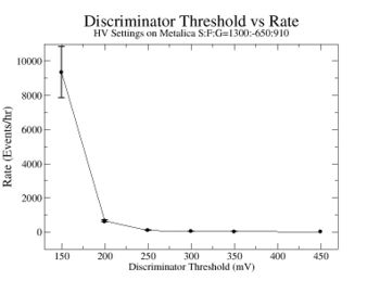 1300Volts DiscriminatorThreshold vs Rate for Metalica.jpg