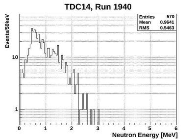 1940ND energy neutronsOnlyTCD14.jpg