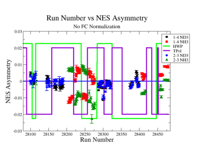 NES Asymmetry Before FCNormalization.png