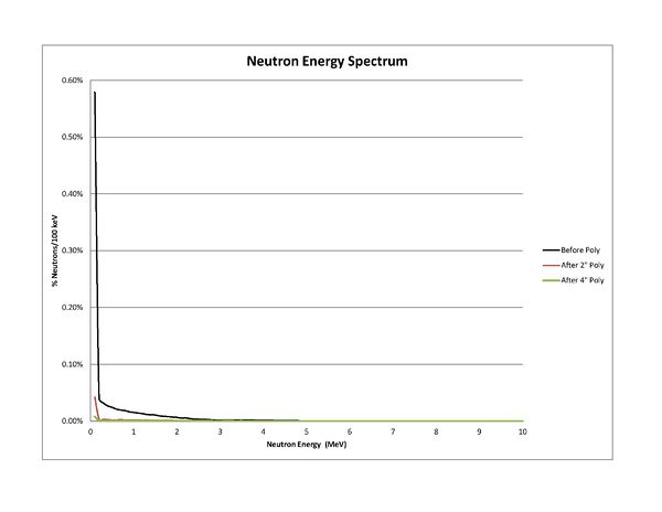 NeutronEnergySpectrum.jpg