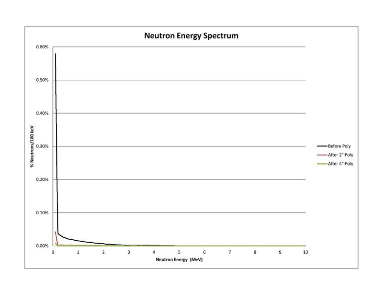 File:NeutronEnergySpectrum.jpg