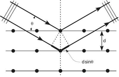 Bragg Diffraction Illusstration.png