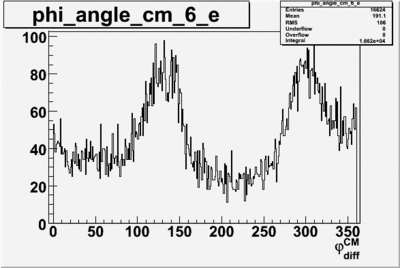Phi angle in cm frame vs electron sector 6 begin run 27074 8 files.gif