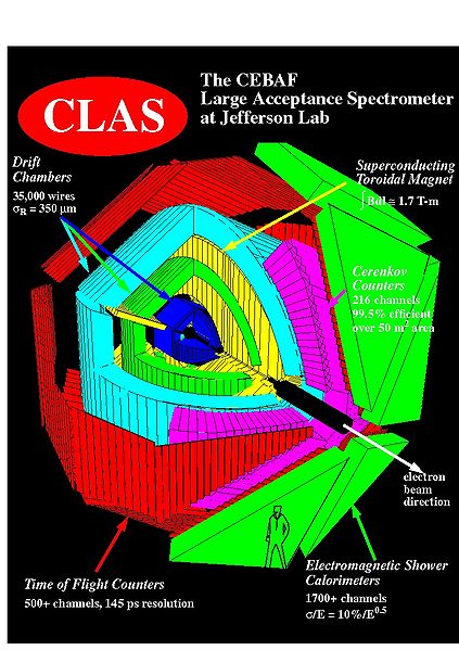File:The CEBAF Large Acceptance Spectrometer at Jefferson Lab.jpg