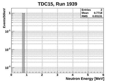 1939ND energy neutronsOnlyTCD15.jpg