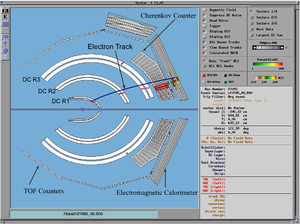 xample of electron passing through the drift chambers and creating the signal in the Cherenkov counter and electromagnetic calorimeter. Electron track is highlighted by the blue line (Run number 27095, Torus Current +2250 (inbending)).