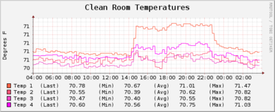 09272011 1CLAS12R1StringingTemp.png