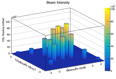 3D Beam Intensity Array 2.png